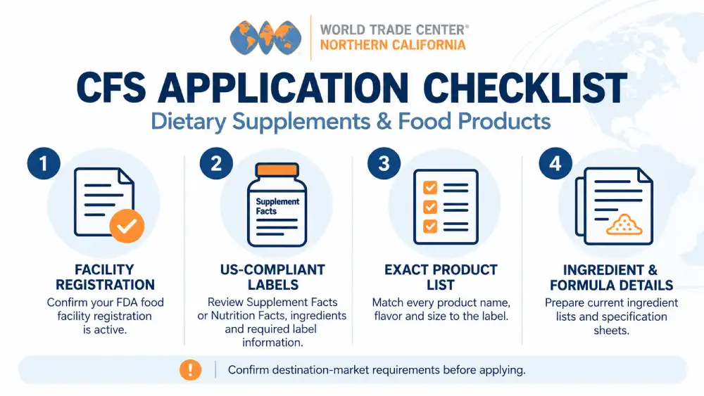 Certificate of Free Sale checklist for dietary supplements and food products, covering facility registration, compliant labels, product lists, and ingredient specifications.